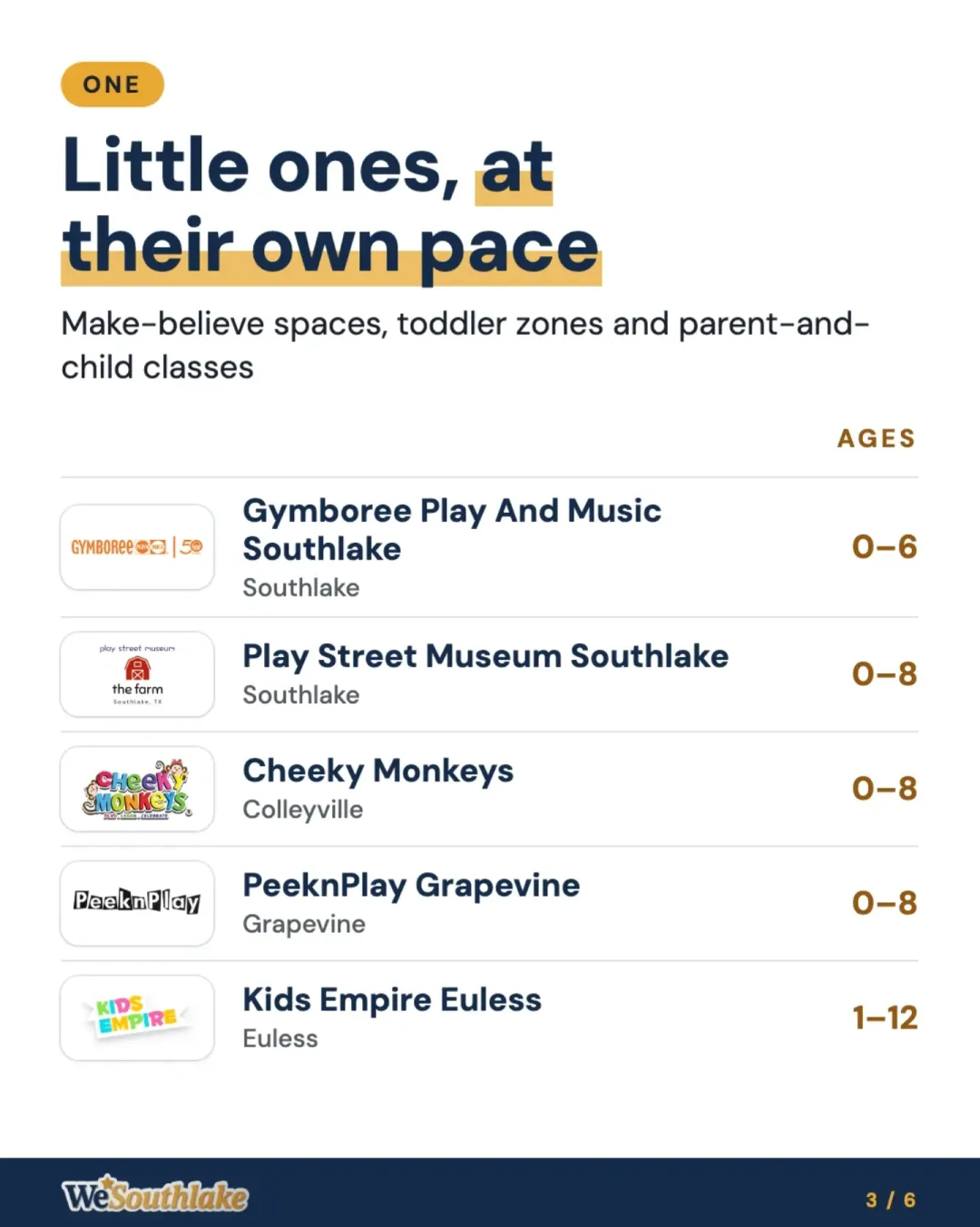 Group ONE, "Little ones, at their own pace" (Make-believe spaces, toddler zones and parent-and-child classes), with each place's logo, town and ages: Gymboree Play And Music Southlake; Play Street Museum Southlake; Cheeky Monkeys; PeeknPlay Grapevine; Kids Empire Euless.
