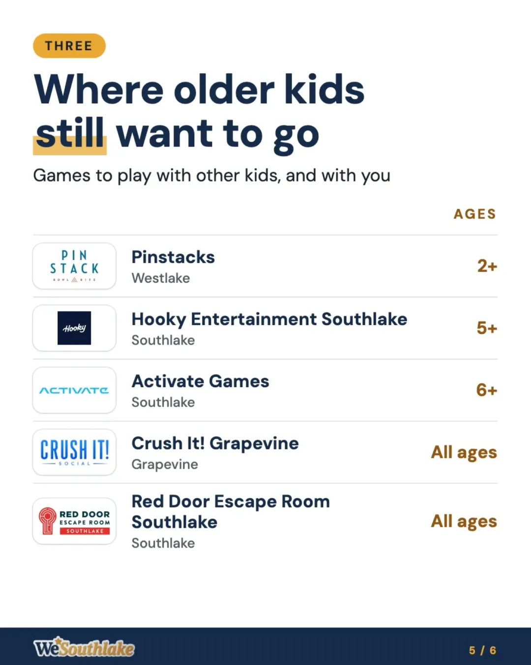 Group THREE, "Where older kids still want to go" (Games to play with other kids, and with you), with each place's logo, town and ages: Pinstacks; Hooky Entertainment Southlake; Activate Games; Crush It! Grapevine; Red Door Escape Room Southlake.