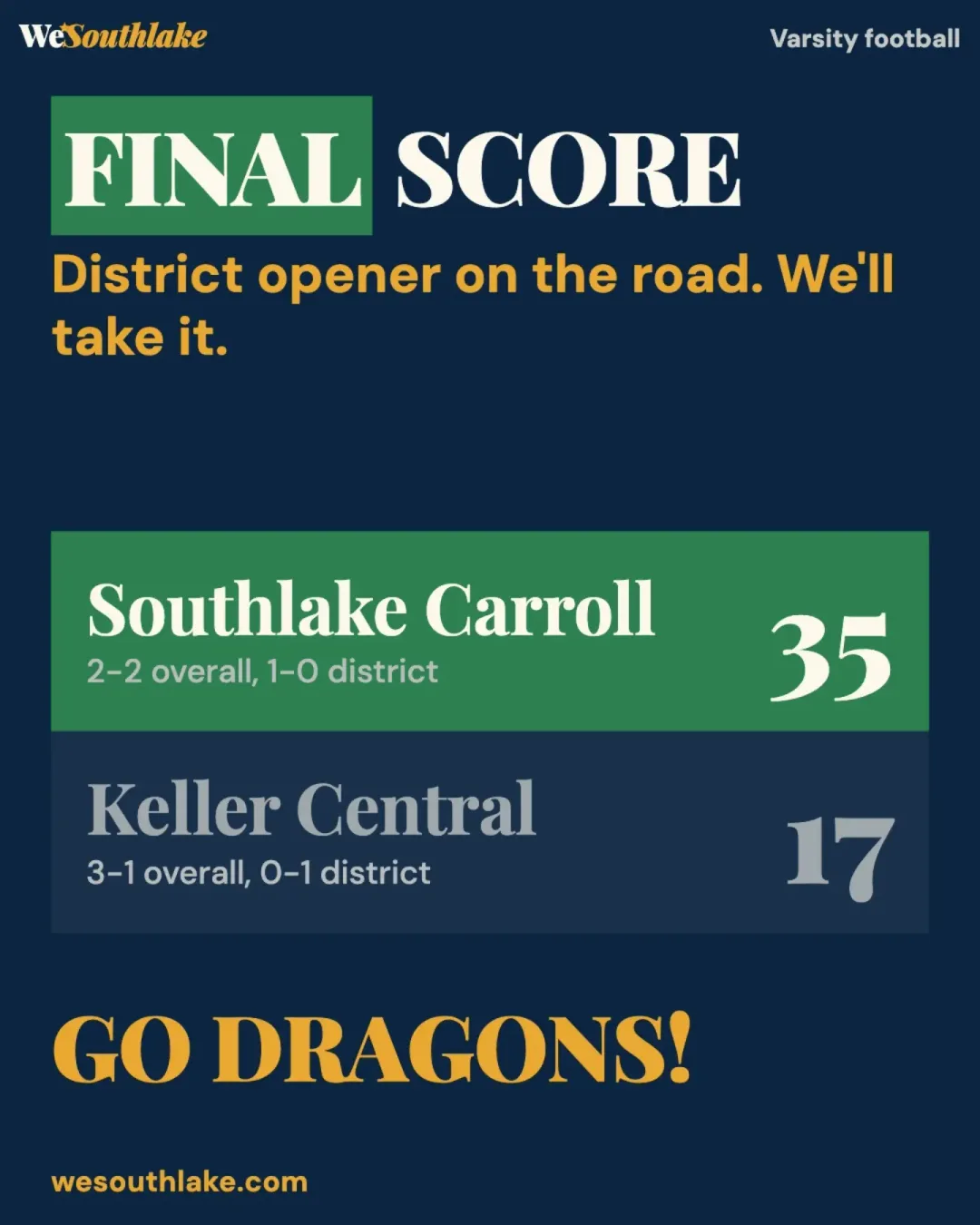 Navy slide with the WeSouthlake wordmark, headed "FINAL SCORE", reading "District opener on the road. We'll take it.". Scoreboard: Southlake Carroll 35 (2-2 overall, 1-0 district); Keller Central 17 (3-1 overall, 0-1 district). Below it, "GO DRAGONS!".