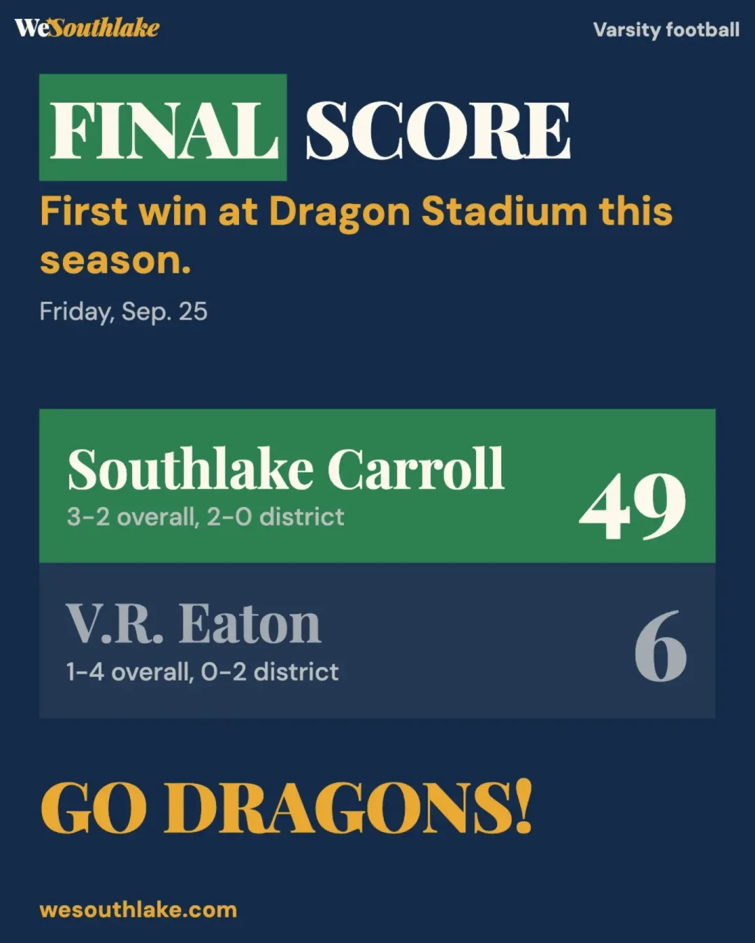 Navy slide with the WeSouthlake wordmark, headed "FINAL SCORE", reading "First win at Dragon Stadium this season." and beneath it "Friday, Sep. 25". Scoreboard: Southlake Carroll 49 (3-2 overall, 2-0 district); V.R. Eaton 6 (1-4 overall, 0-2 district). Below it, "GO DRAGONS!".