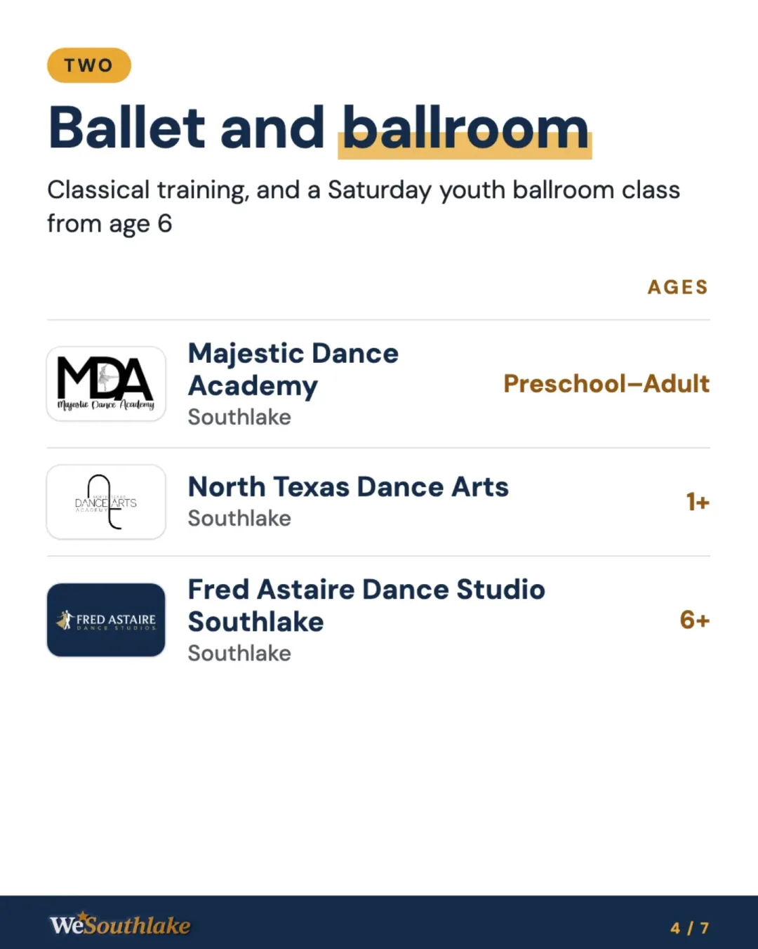 Group TWO, "Ballet and ballroom" (Classical training, and a Saturday youth ballroom class from age 6), with each place's logo, town and ages: Majestic Dance Academy; North Texas Dance Arts; Fred Astaire Dance Studio Southlake.