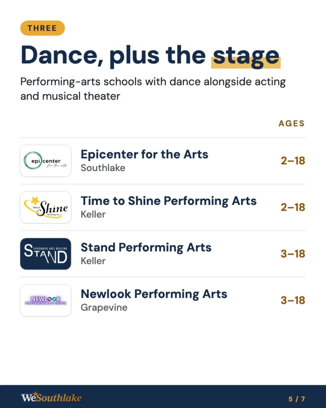 Group THREE, "Dance, plus the stage" (Performing-arts schools with dance alongside acting and musical theater), with each place's logo, town and ages: Epicenter for the Arts; Time to Shine Performing Arts; Stand Performing Arts; Newlook Performing Arts.