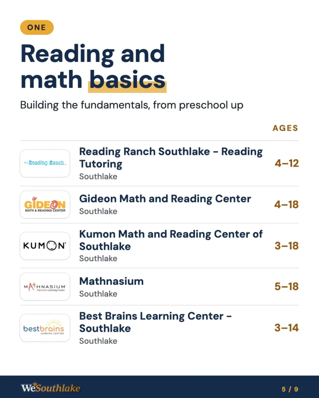 Group ONE, "Reading and math basics" (Building the fundamentals, from preschool up), with each place's logo, town and ages: Reading Ranch Southlake - Reading Tutoring; Gideon Math and Reading Center; Kumon Math and Reading Center of Southlake; Mathnasium; Best Brains Learning Center - Southlake.