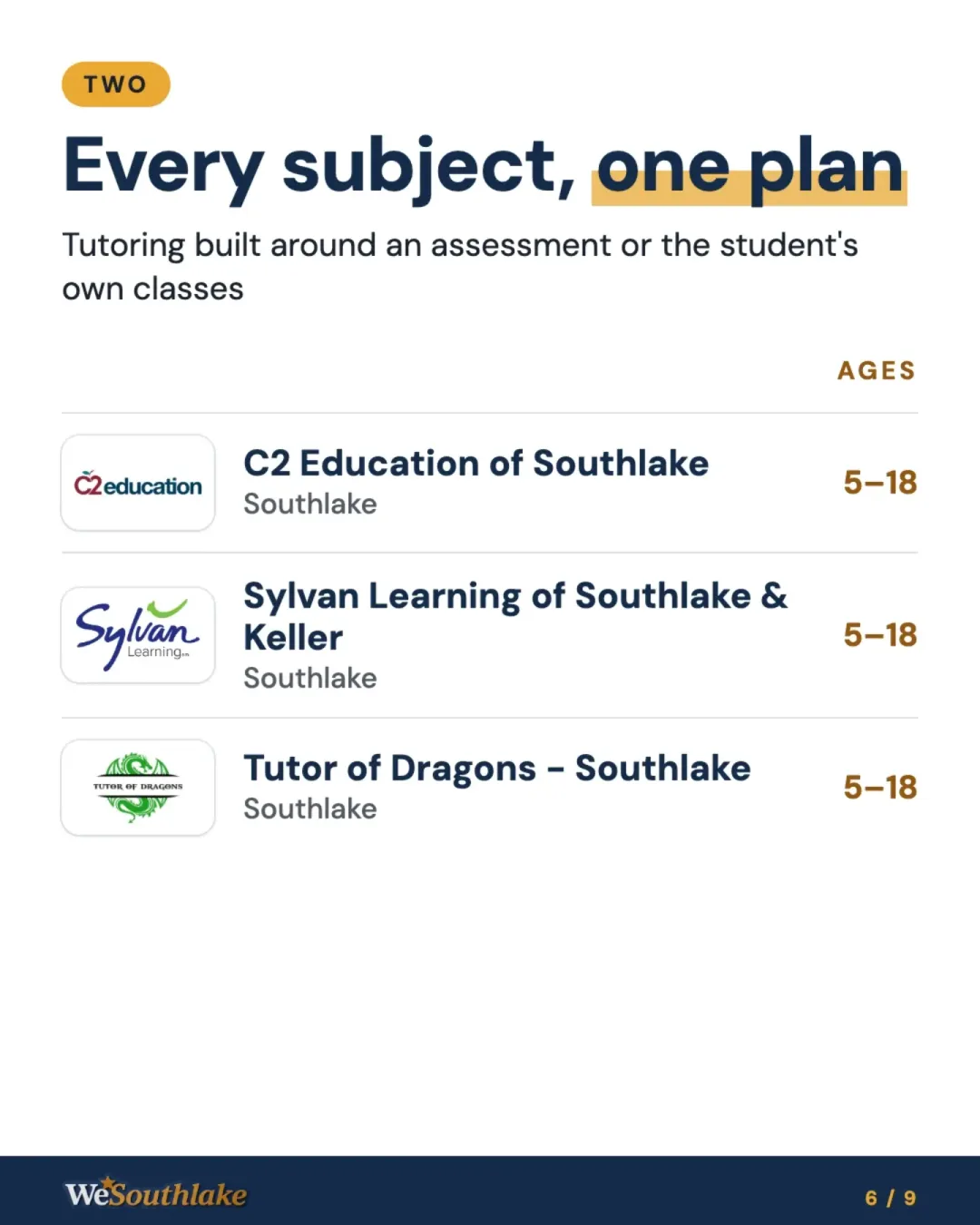 Group TWO, "Every subject, one plan" (Tutoring built around an assessment or the student's own classes), with each place's logo, town and ages: C2 Education of Southlake; Sylvan Learning of Southlake & Keller; Tutor of Dragons - Southlake.