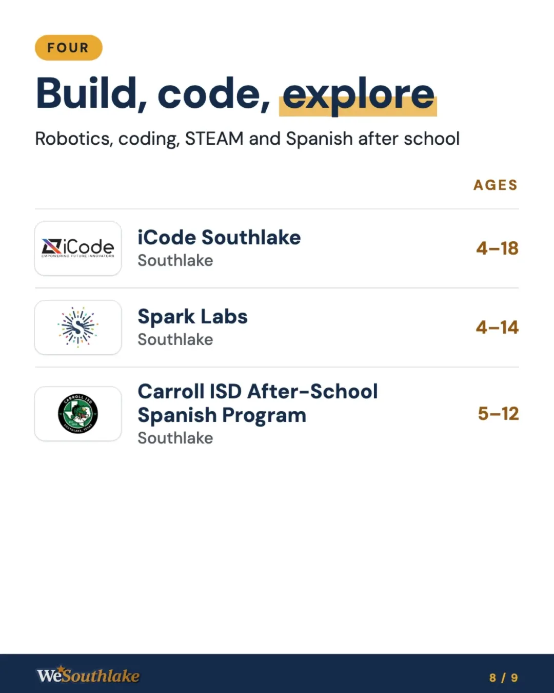 Group FOUR, "Build, code, explore" (Robotics, coding, STEAM and Spanish after school), with each place's logo, town and ages: iCode Southlake; Spark Labs; Carroll ISD After-School Spanish Program.