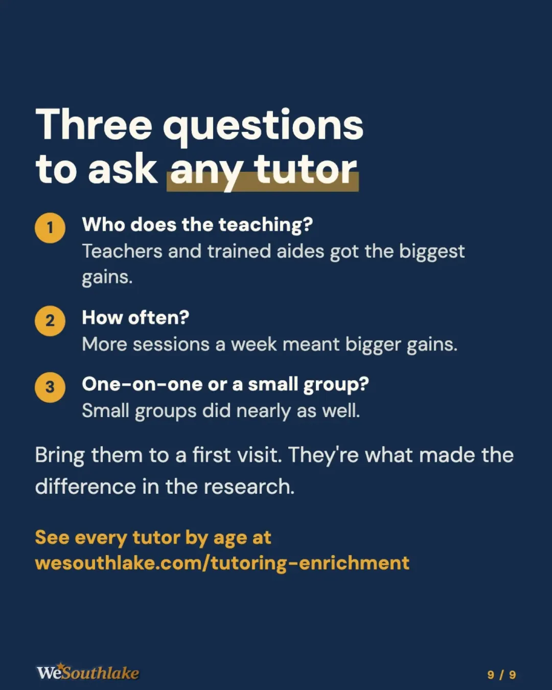 Navy closing slide: "Three questions to ask any tutor" 1. Who does the teaching? Teachers and trained aides got the biggest gains. 2. How often? More sessions a week meant bigger gains. 3. One-on-one or a small group? Small groups did nearly as well. Bring them to a first visit. They're what made the difference in the research. See every tutor by age at wesouthlake.com/tutoring-enrichment