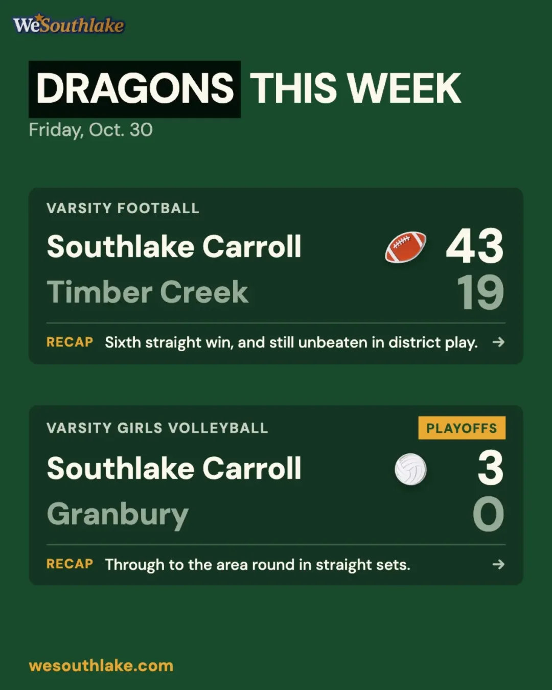 Dark green slide with the WeSouthlake wordmark, headed "DRAGONS THIS WEEK" and beneath it "Friday, Oct. 30". Varsity football: Southlake Carroll 43, Timber Creek 19, recap "Sixth straight win, and still unbeaten in district play"; Varsity girls volleyball (playoffs): Southlake Carroll 3, Granbury 0, recap "Through to the area round in straight sets".